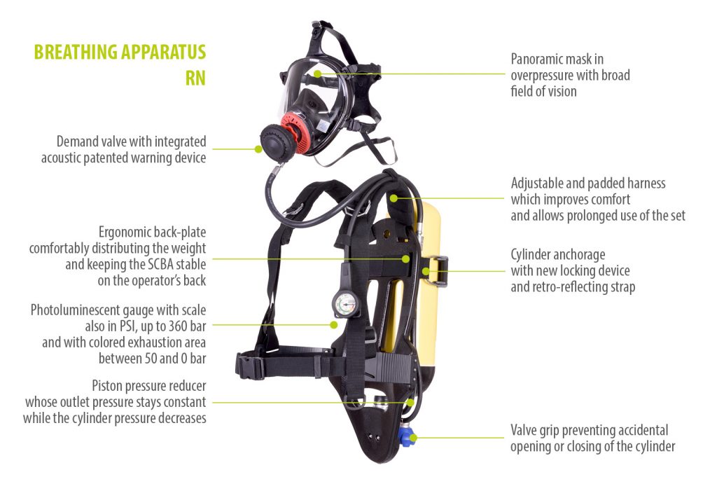 INDUSTRIAL SCBA - Self Contained Breathing Apparatus